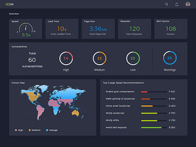 Ecom Dashboard