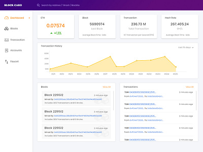 BC Dashboard block card dashboard gradient new trend