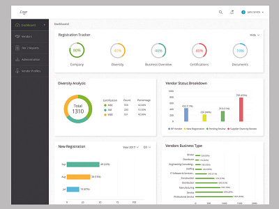 Dashboard 1