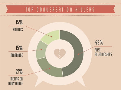 Conversation No-Nos data infographic palette vector
