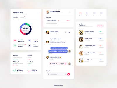 Interface Elements by Hasan Sibakhi for Nagrow on Dribbble