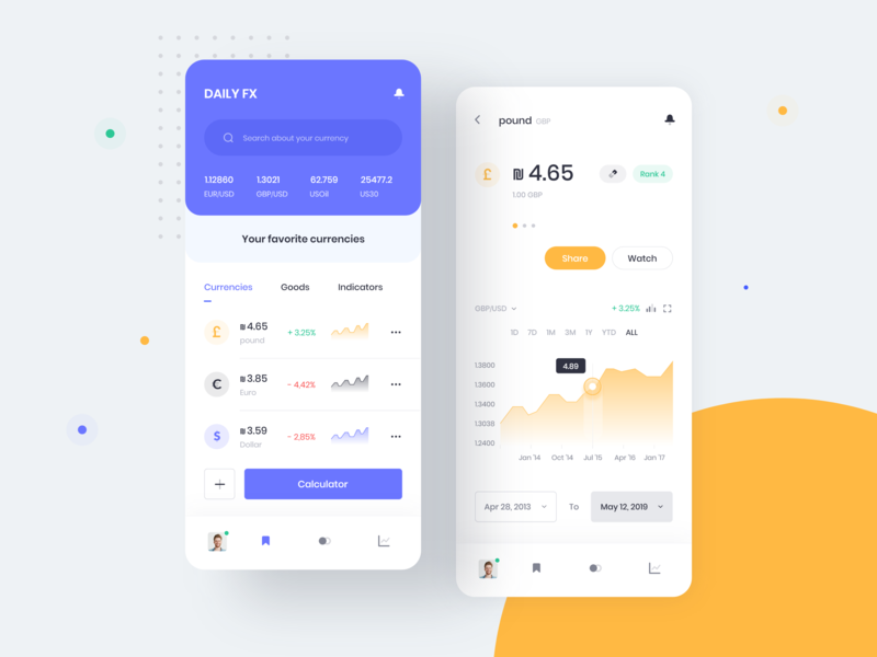 DAILYFX by Hasan Ŝibakhi on Dribbble