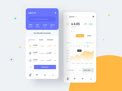 DAILYFX animation apple application clean minimal white coins color cryptocurrency currencies design forex indicators landingpage mobile money phone product smooth ui ux white