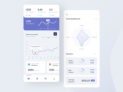 Product Analytics Management System App analytics app app application desktop application chart clean minimal white color design iphone management mobile product smooth system template typography ui ux web white