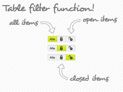 Table Filter button filter green