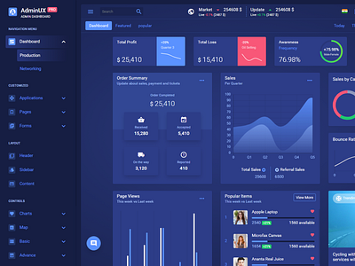 Adminux PRO HTML Dashboard template by maxartkiller on Dribbble