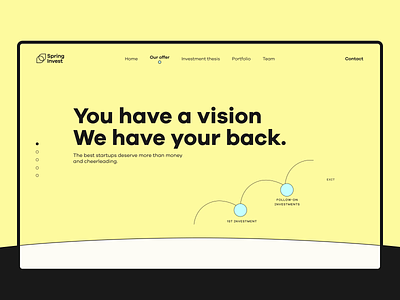 Spring Invest - Website animation branding design figma identity illustration interaction interface invest pelostudio ui uidesign ux webdesign website