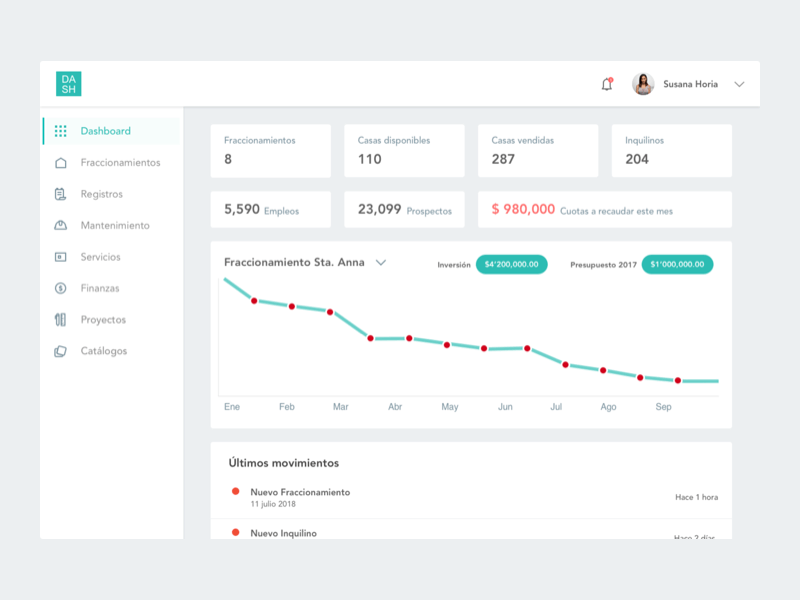 Dash backoffice dashboard web web admin