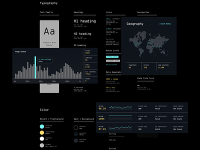 Console monitoring dashboard / design system