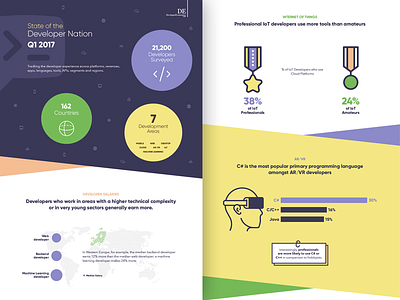 State of the Developer Nation Infographic bar bubble chart circle code dev developer flat icons medal stats vr