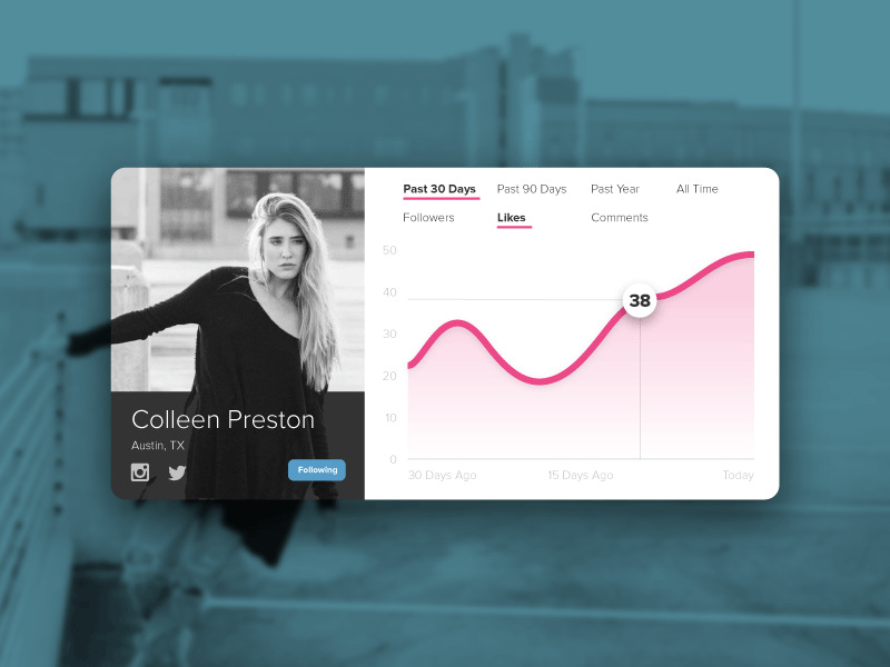 Dribbble Data Graphs analytics chart dailyui dribbble module numbers overlay profile stats