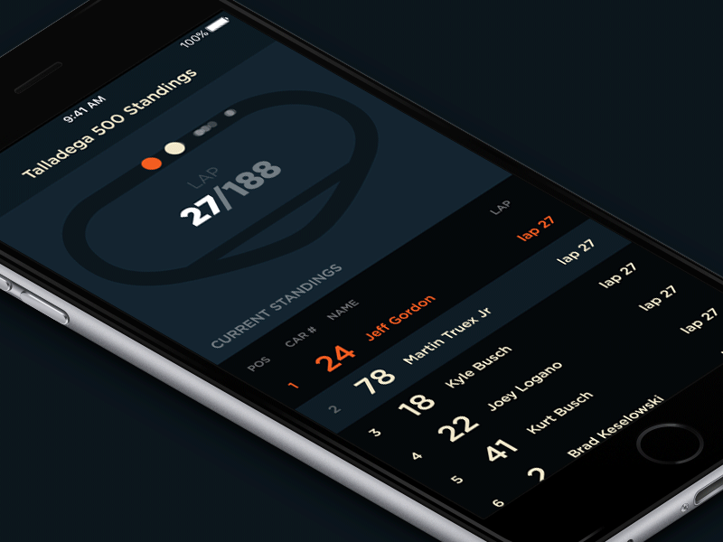 NASCAR (or any racing) leaderboard dailyui leaderboard nascar race racing scoreboard talladega track