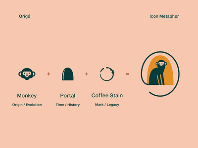 Origó | Icon Metaphor brand design branding character character design coffee design flat icon isotype logo minimal monkey monkey icon monkey logo portal vector