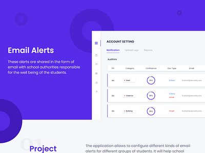 Mail Alerts dashboard design ui uiux ux webdesign website