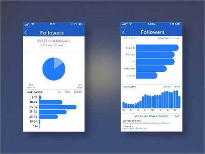 #Daily UI Challenge - Analytics Chart