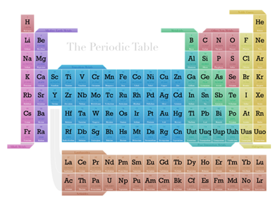 Periodic Table Design 2 elements periodic table science spectrum