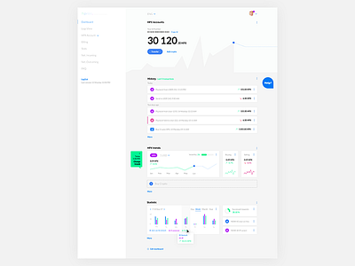 Dashboard analytics chart dashboard tredn ui ux web www