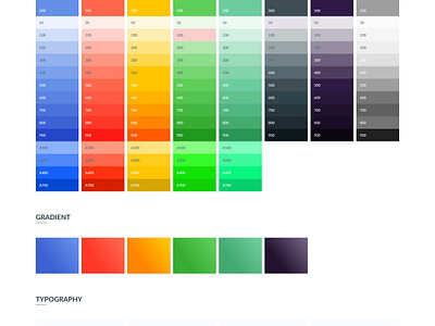 Style guide by Thibaut Vanden Dorpe on Dribbble