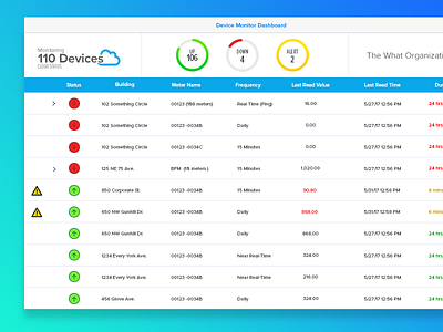 Dashboard Concept