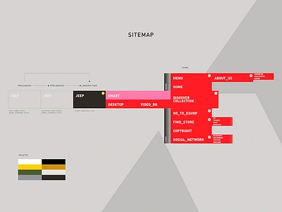 Jeep Ecommerce Sitemap adobe design graphic design illustrator pitch presentation sitemap ui ux web webdesign www