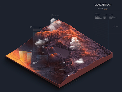 Lake Atitlàn Infographic 3d art direction design earth geo geographic graphic design infographic lake lava terrain volcano