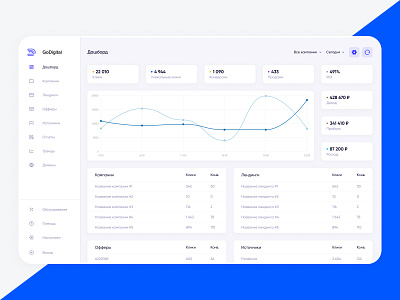 CRM Dashboard UI