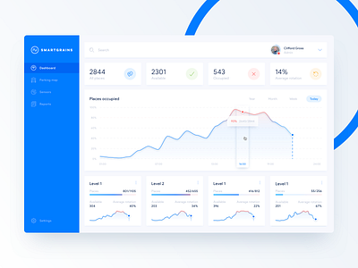 Parking Management App - Dashboard