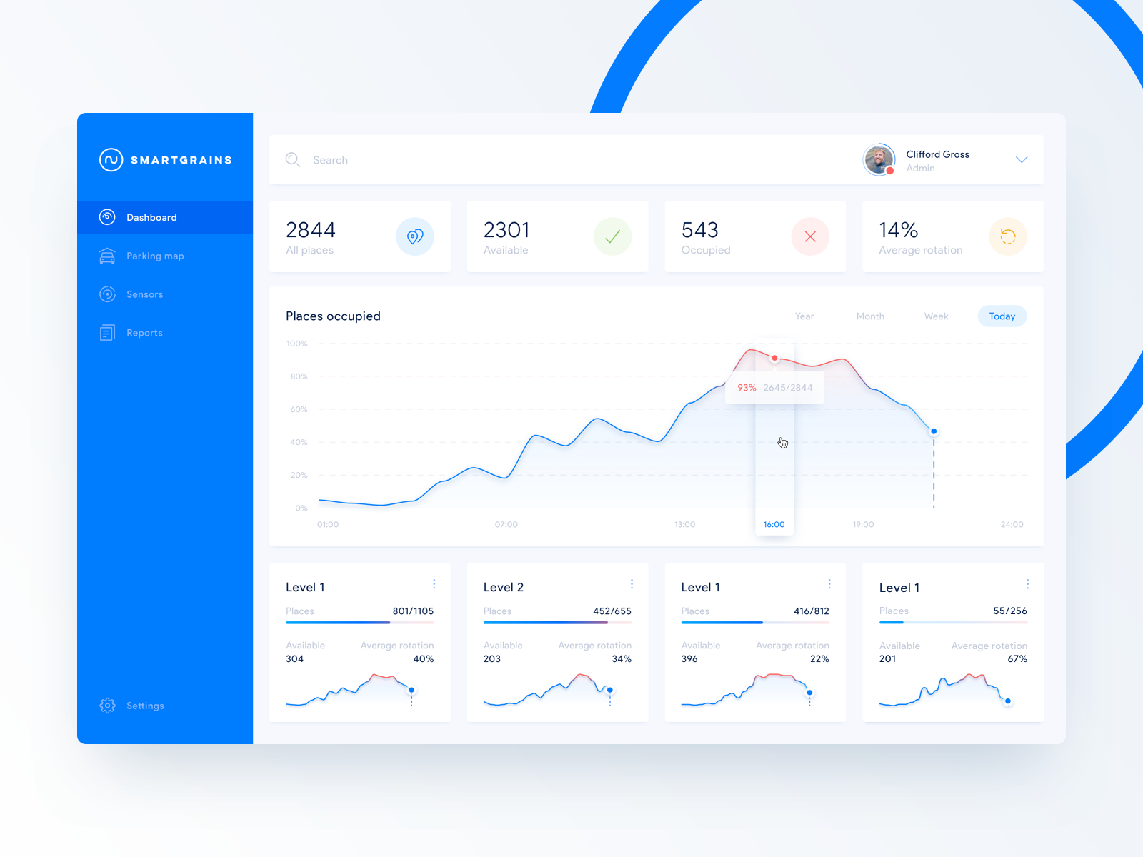 Parking Management App Dashboard by Mariusz Nowak for The Software