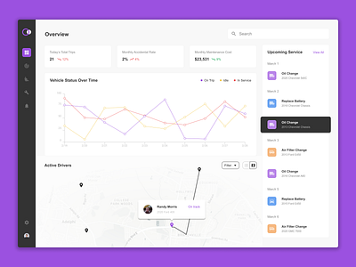 Fleet Management Dashboard fleet fleet management