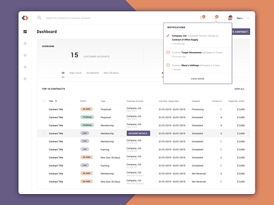 Wholesale Vendor Dashboard