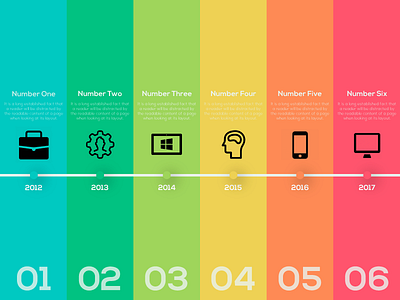 Company Timeline