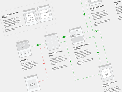 User Journey Design