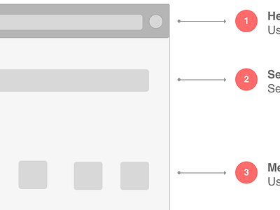 Employee Portal: Landing Page design flowchart sitemap ui ux wireframe