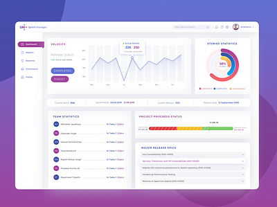 Jira Sprint Dashboard (Continued) branding color concept design ui ux