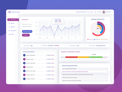 Jira Sprint Dashboard (Continued)