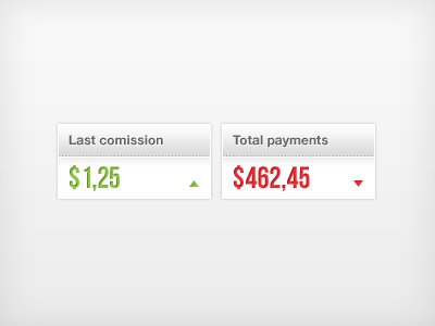 Backend Elements backend comission elements green money payments red