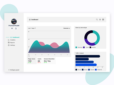 Analytics dashboard design by Pramod Poudel on Dribbble
