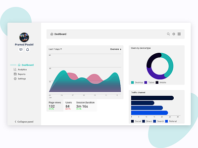 Analytics dashboard design