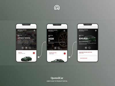 Automotive Retailing UI User Flow
