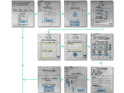 eMentor - Wireframing 4 steps business demands choosing a mentor clean client requirements friendly memorable minimalistic only persona registration procedure reserch smart study ui user experience user interface usres needs ux wireframing