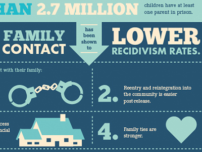 Snippey data design illustration infographics type