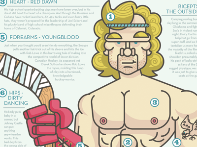 The Wayze of Swayze (1/2) character design illustration infographic swayze type