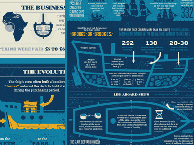 Latest Project design distress illustration infographic sailing ship type vintage