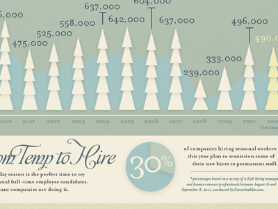 Seasonal Worker Info-graphic charts christmas data design illustration info graphic typ