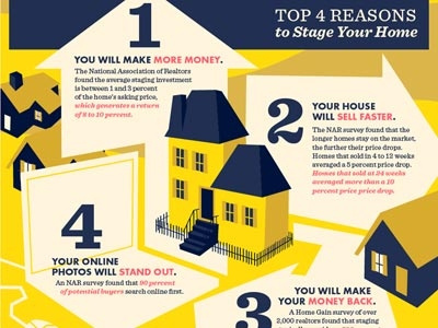 Another Real Estate Snippet design illustration info graphic real estate type