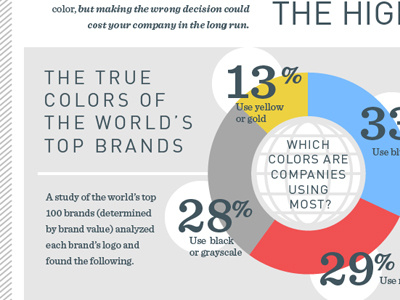 New Infographic color design info graphic type