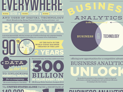 Info Graphic Rough business analytics data visualization design illustration type