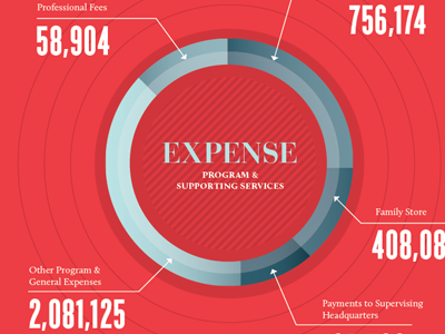 Expensive infographic