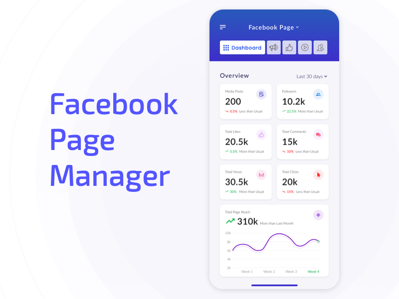 Facebook Page Manager App interaction design mobile dashboard mobilefirst ui dashboard ui design ui design ux design ui trend ux designer