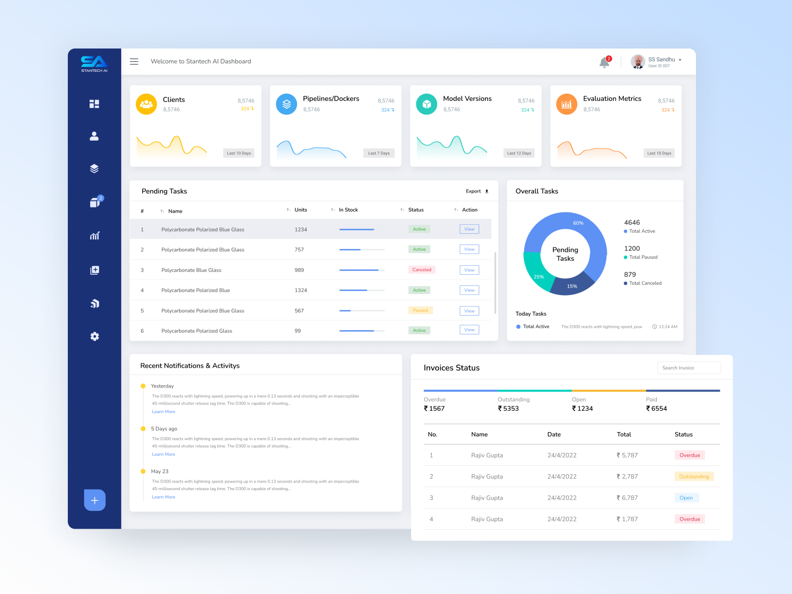 Ecommerce Dashboard by Brand My Plan on Dribbble